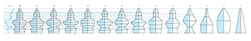 Digital-Explanation-Profies