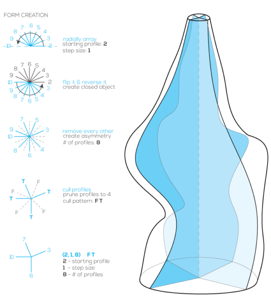 Prototype Research Project | Form – Nik Kinnaird