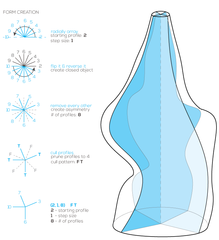 Digital-Explanation_Form-Creation