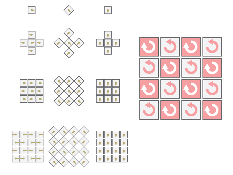 Rotation-Diagrams