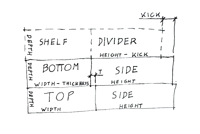 Cutout-Layout