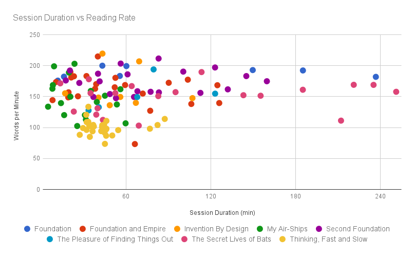 Reading Rate Statistics – Nik Kinnaird